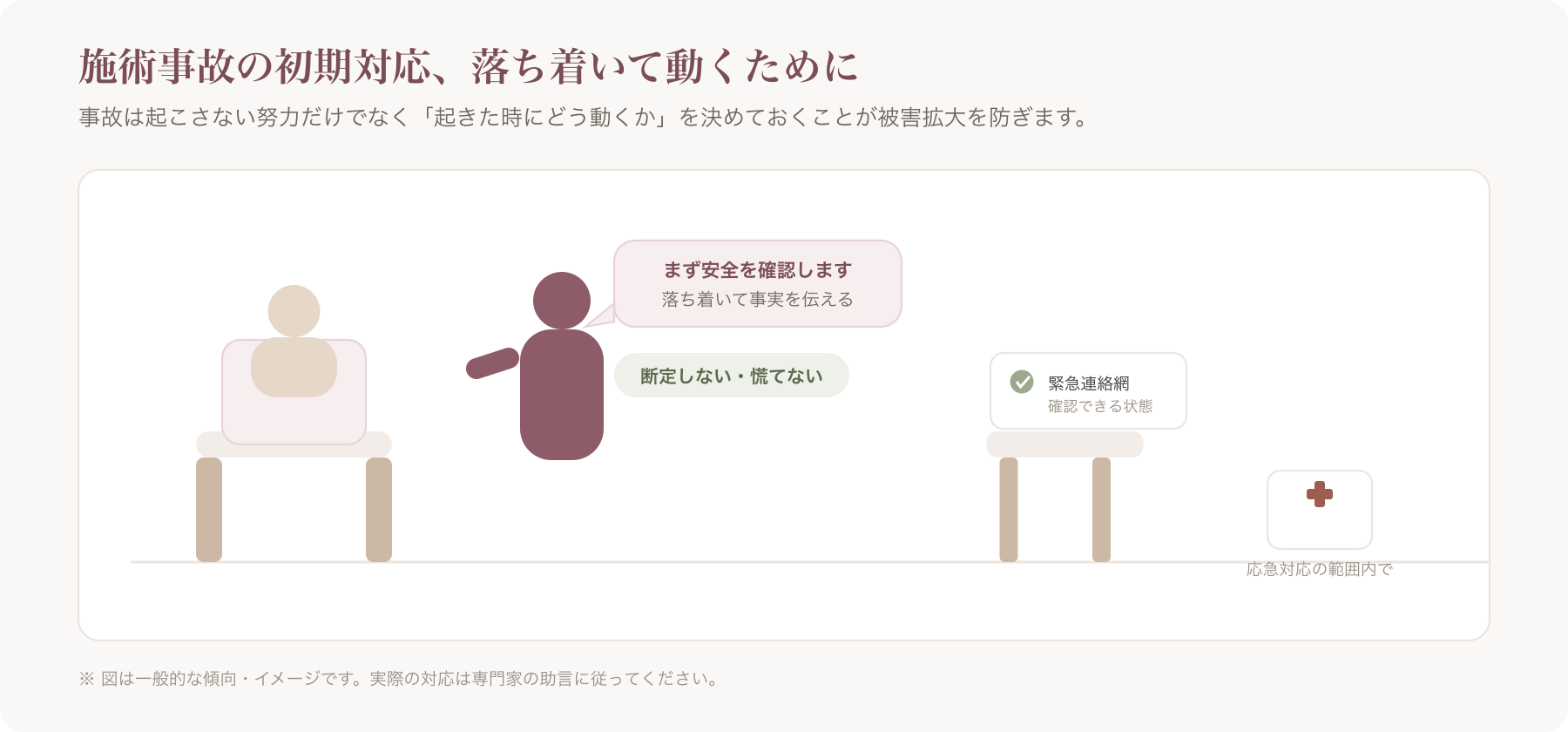 サロンの施術スペースで店舗スタッフが落ち着いて対応している様子を示す表紙イメージ