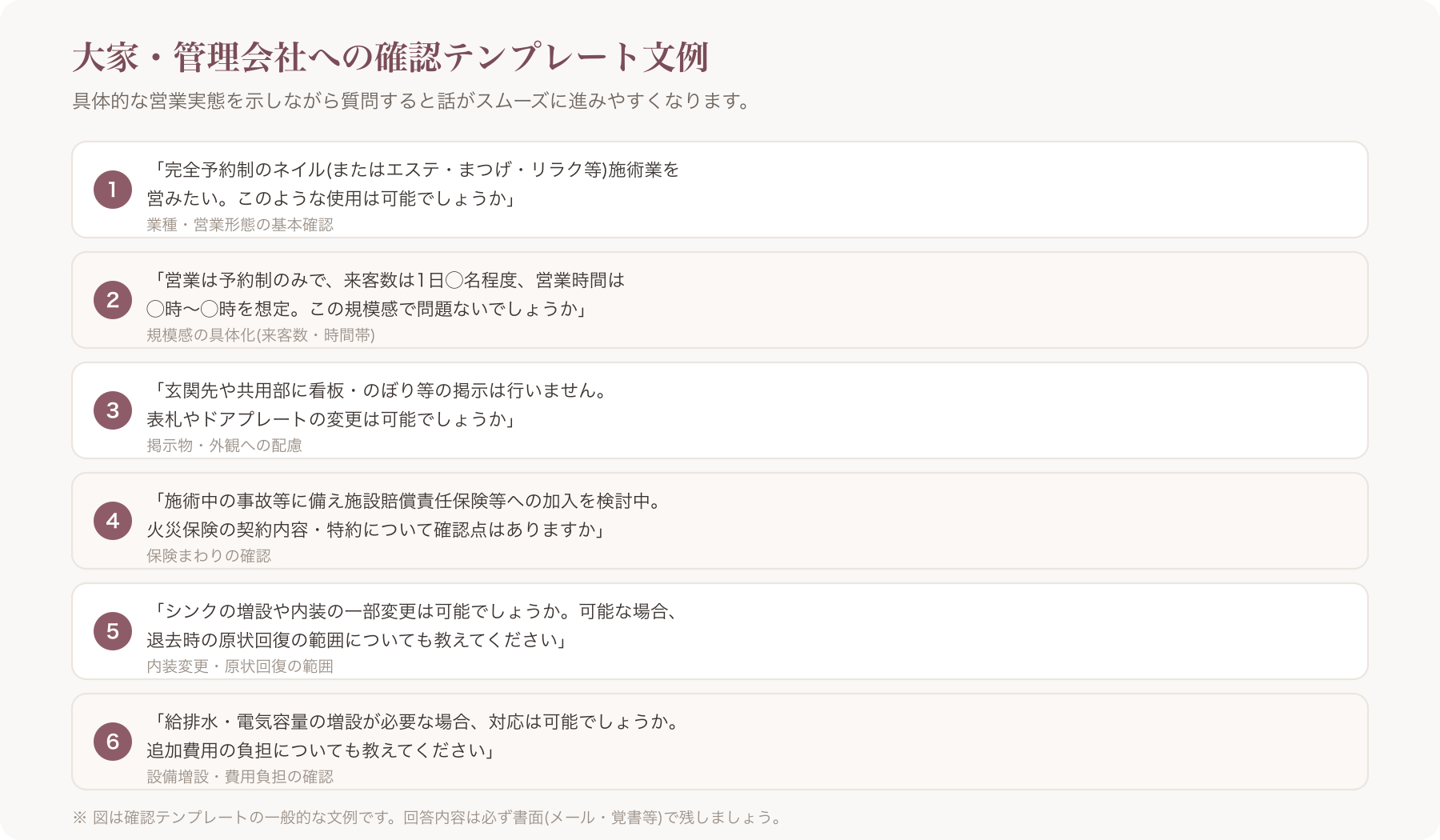 大家・管理会社への確認テンプレート文例を一覧で示した図