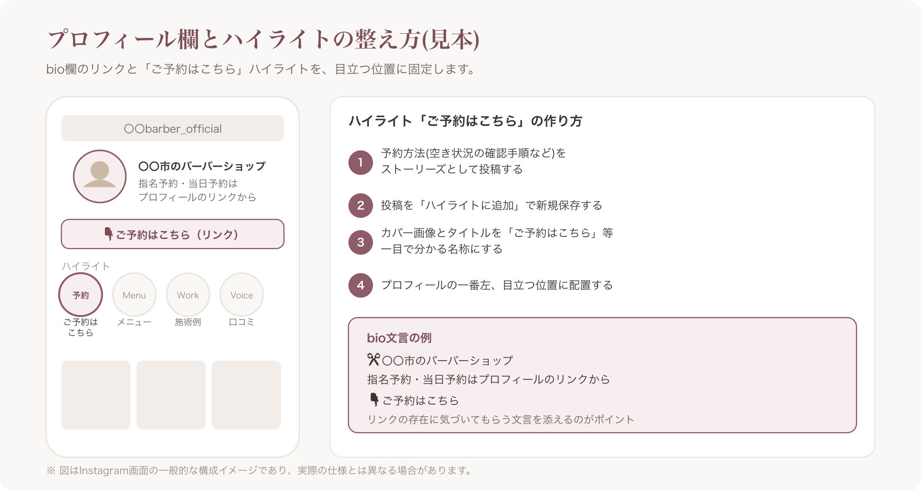 Instagramプロフィール画面とハイライト構成の見本イメージ