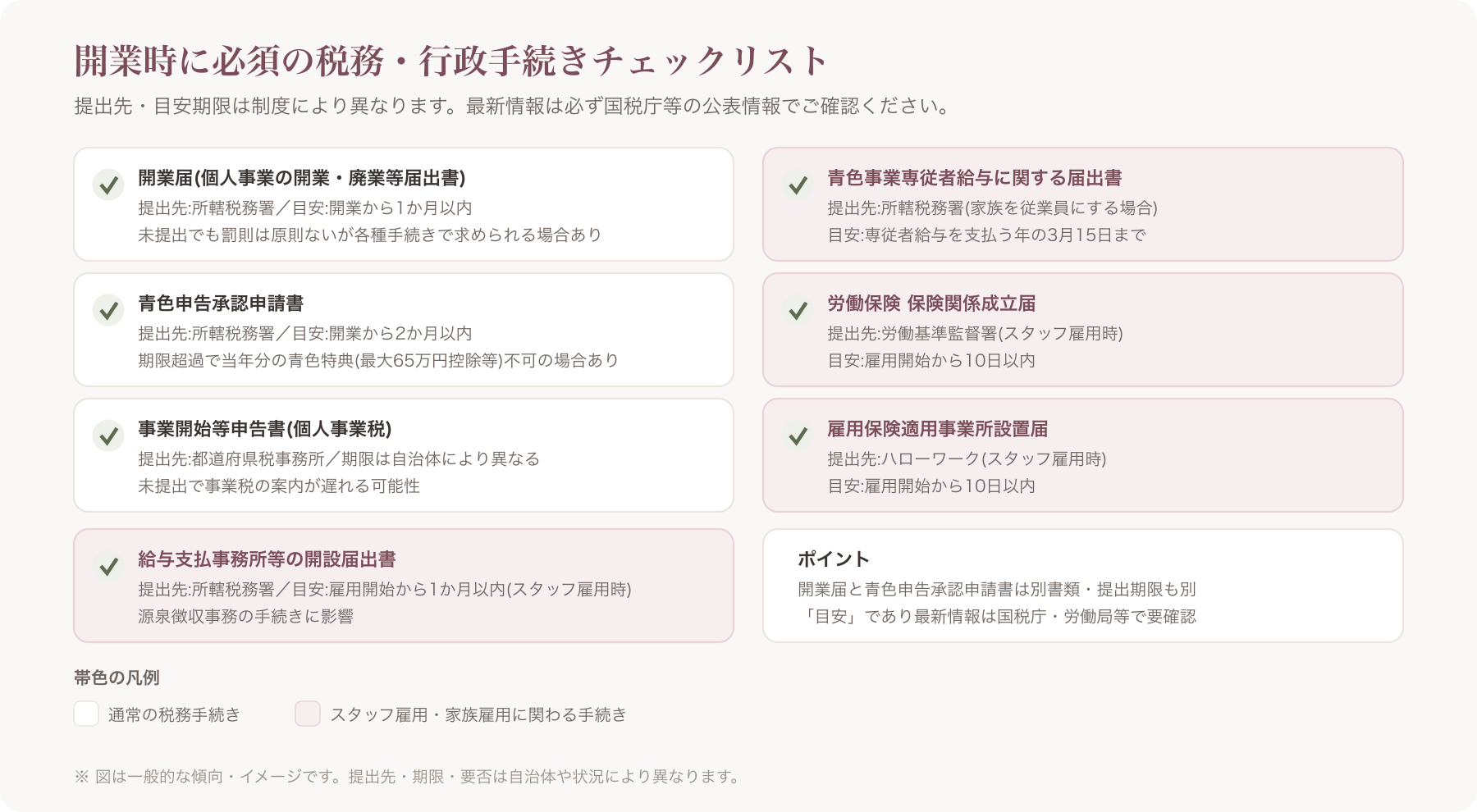 開業手続きに必要な書類一覧をチェックリスト形式で並べたイメージ