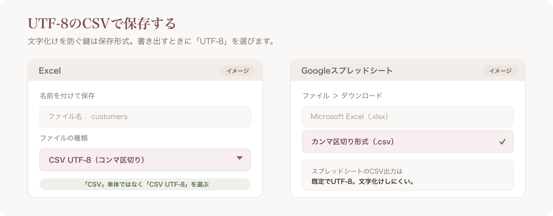 ExcelとGoogleスプレッドシートでUTF-8 CSVとして保存する画面の例