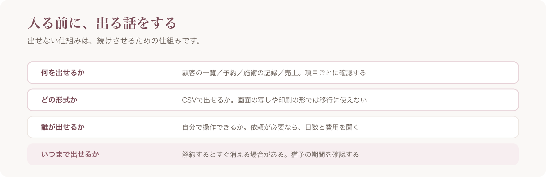 契約前に確認する四つを、何を出せるか・どの形式か・誰が出せるか・いつまで出せるかの四行で整理した図
