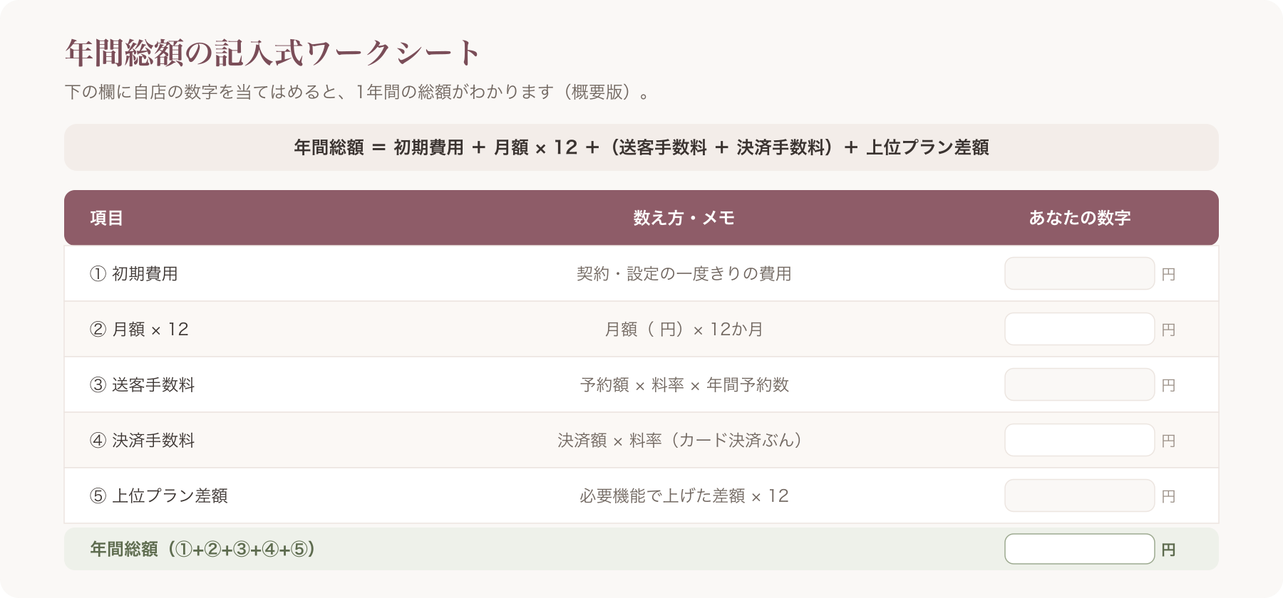 年間総額=初期費用+月額×12+(送客手数料+決済手数料)+上位プラン差額 の記入式ワークシート(概要版)