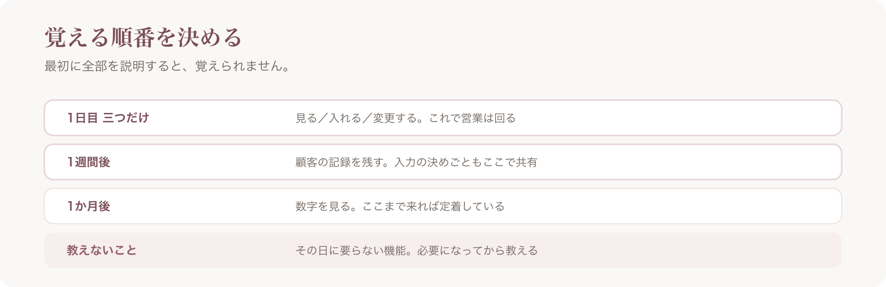 覚える順番を、1日目の三つ・1週間後・1か月後・教えないことの四行で整理した図
