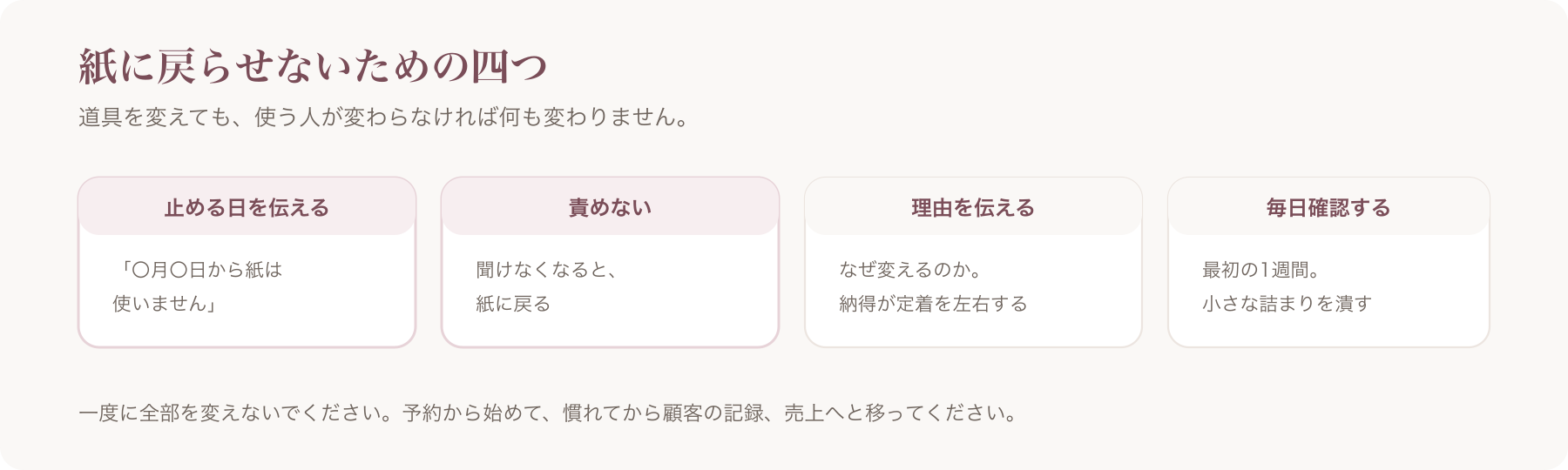 紙に戻らせないための四つを、止める日・責めない・理由を伝える・毎日確認するに分けた図