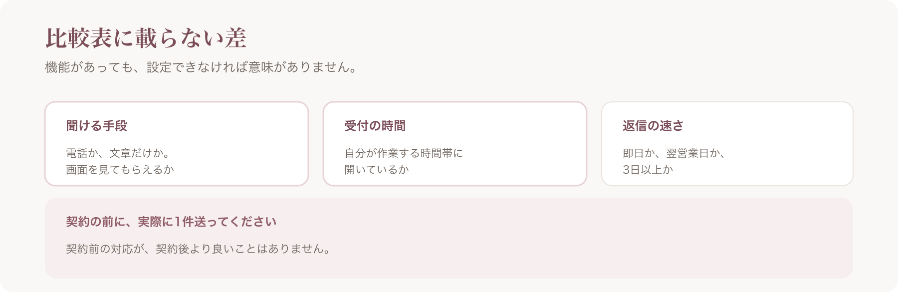 比較表に載らないサポートの差を、聞ける手段・受付の時間・返信の速さの三点で整理した図