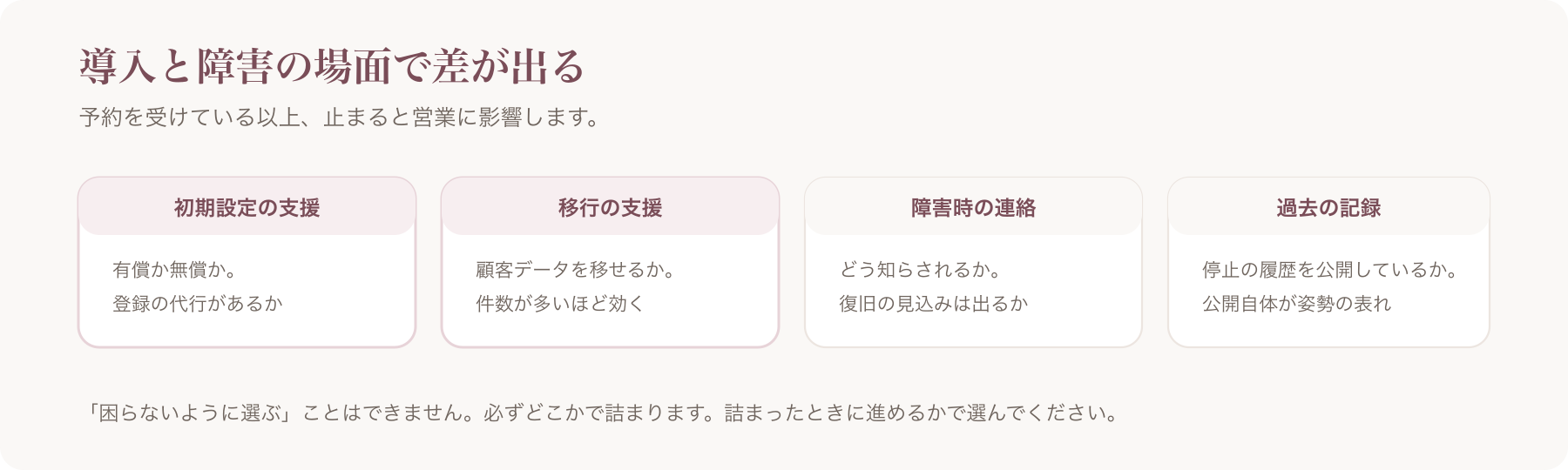 導入と障害の場面で差が出る四つを、初期設定・移行・障害時の連絡・過去の記録に分けた図