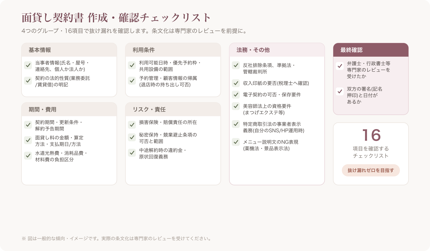 面貸し契約書チェックリストの一覧イメージ