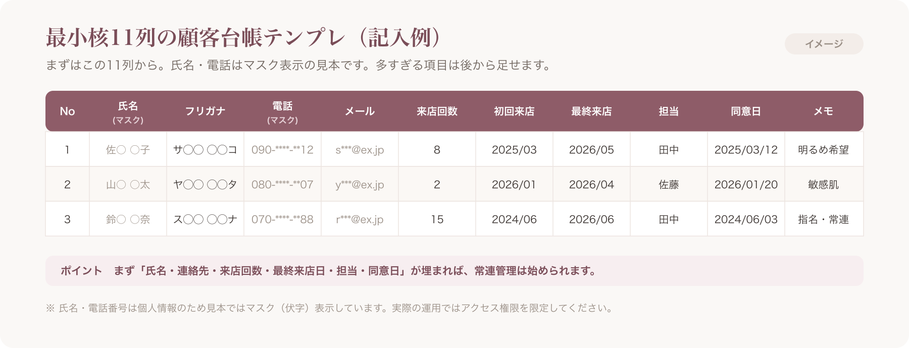 最小核11列の顧客台帳テンプレ記入例(個人情報マスク)