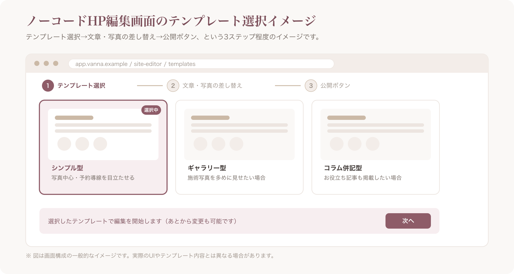 ノーコードHP編集画面でテンプレートを選んでいる様子