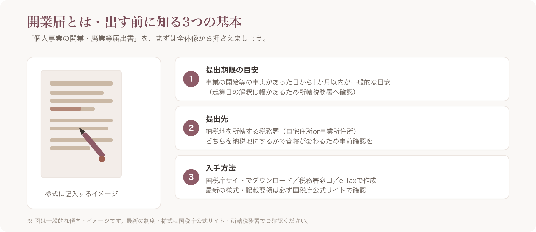開業届の様式全体と、書き込むペンを持つ美容師・ネイリストらしき手元のイメージ写真
