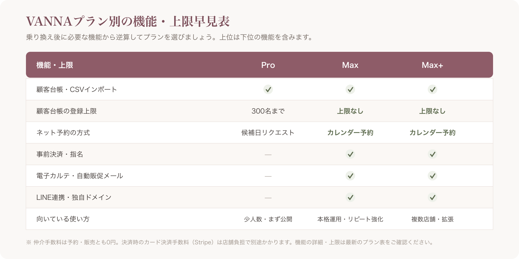 プラン別機能・上限早見表(Pro/Max/Max+/台帳上限を含む)