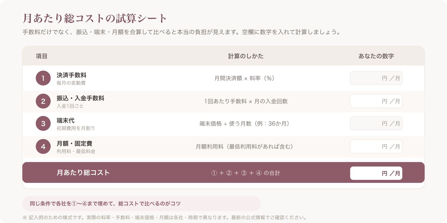 「手数料+振込+端末+月額」を合算する総コスト試算の記入式シート
