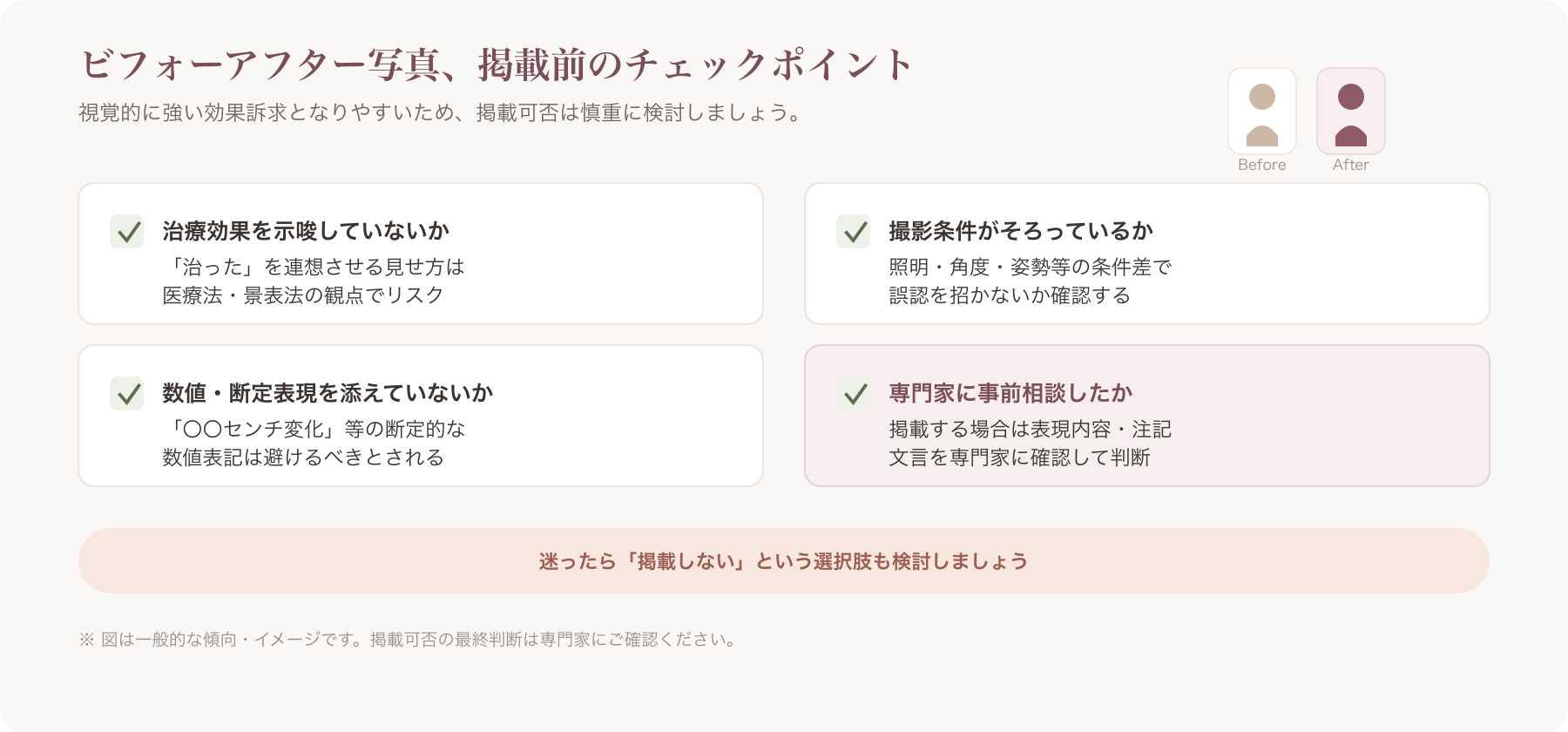 ビフォーアフター写真の掲載可否を検討する際のチェックポイントを示す図
