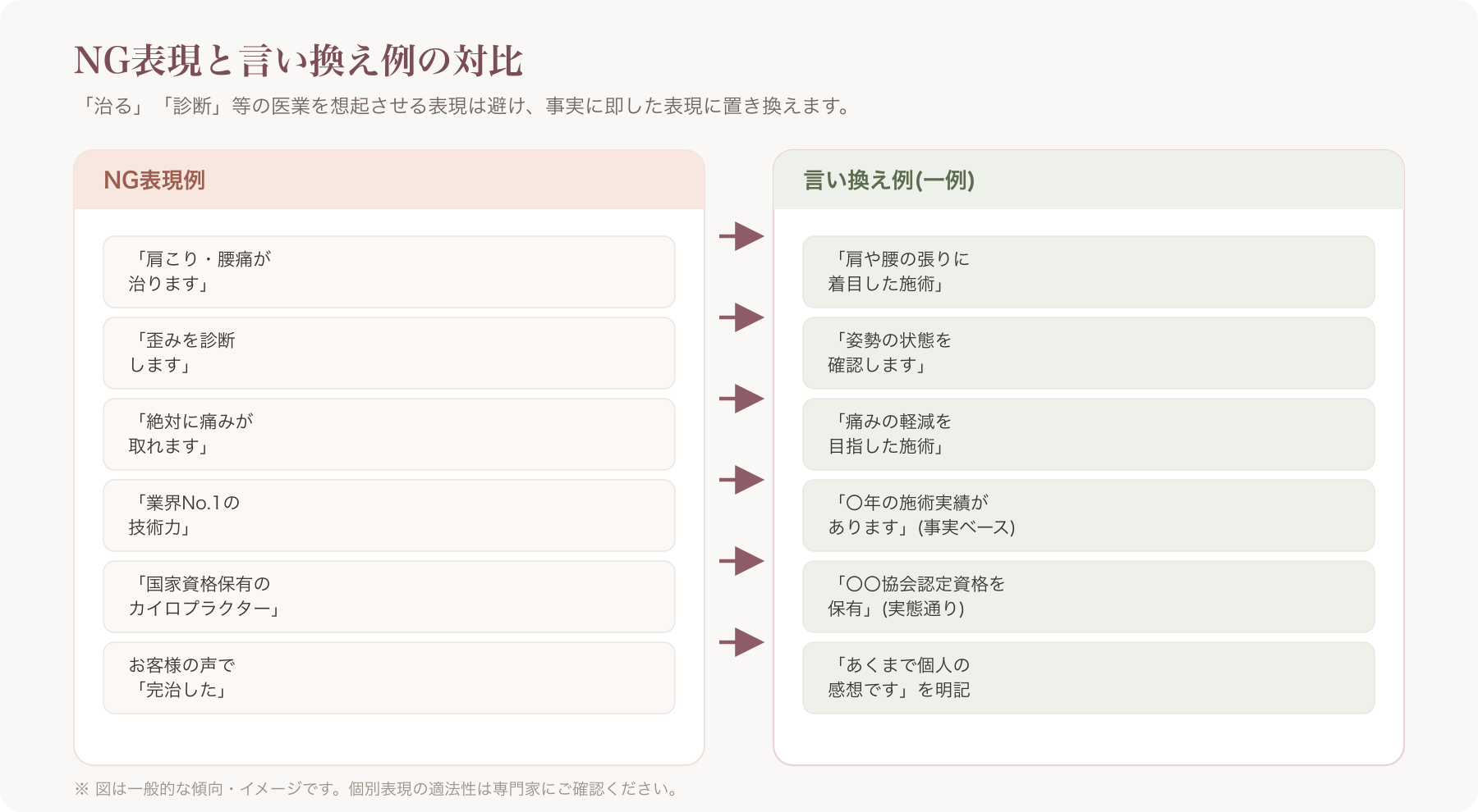NG表現と言い換え例の対比表イメージ
