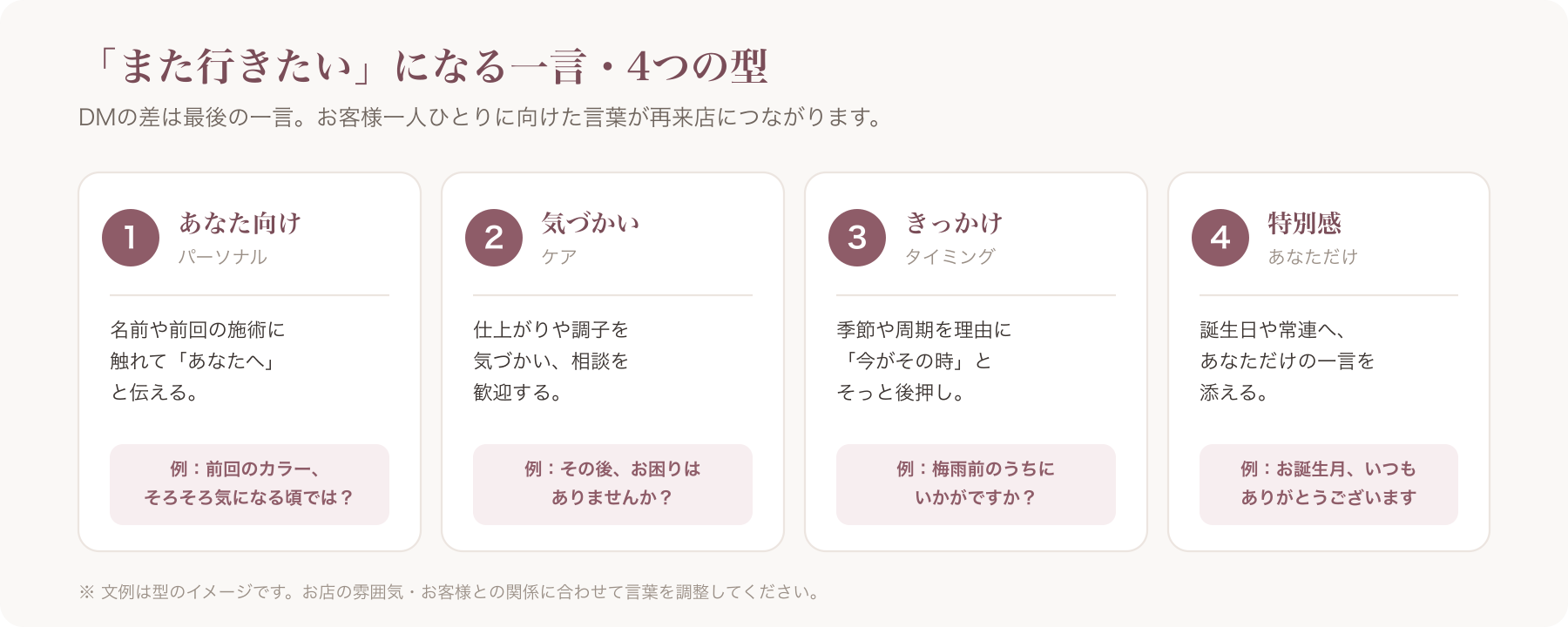 「刺さる一言」4つの型の早見カード