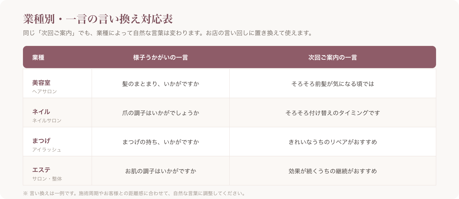 業種別の一言言い換え対応表