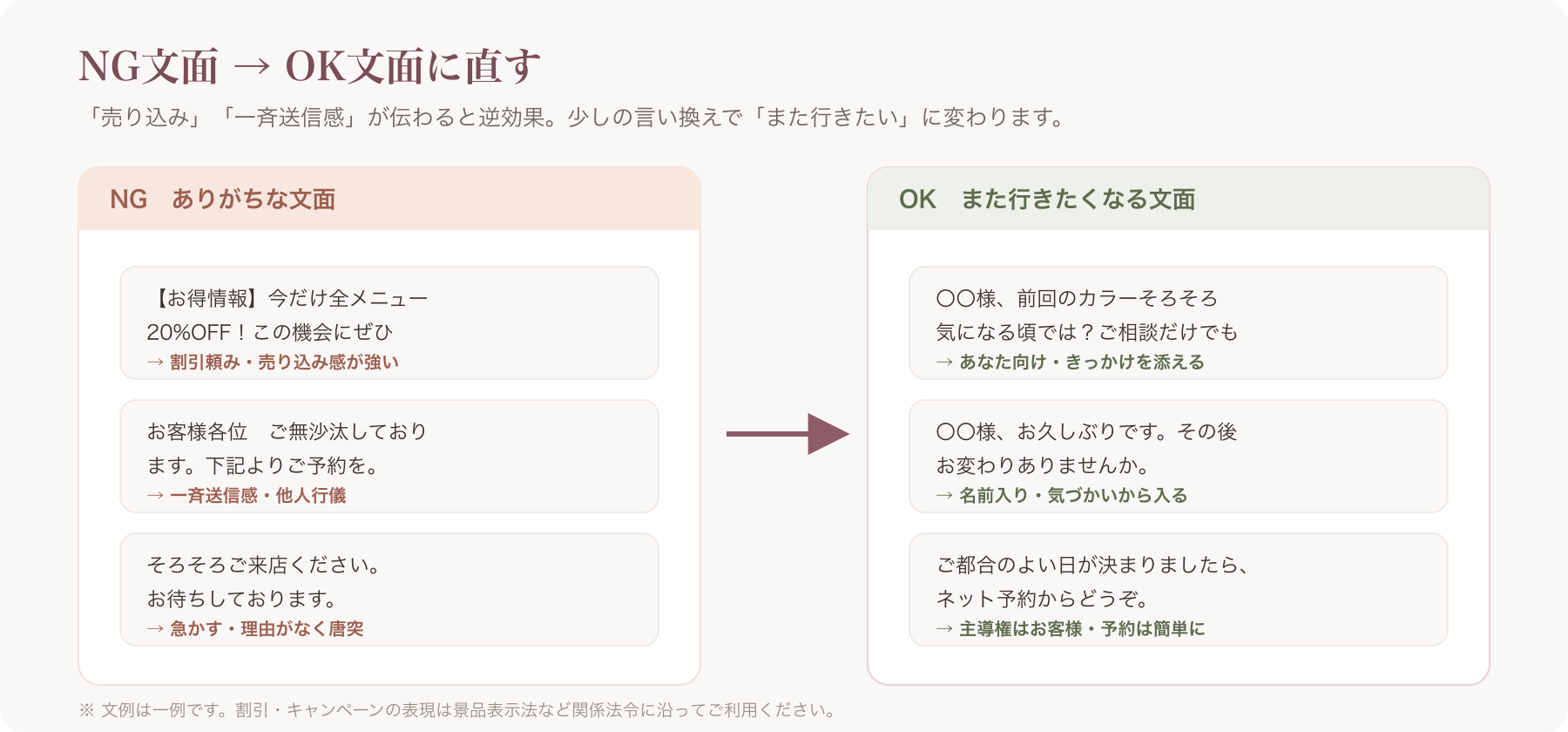 NG文面→OK文面のBefore/After比較