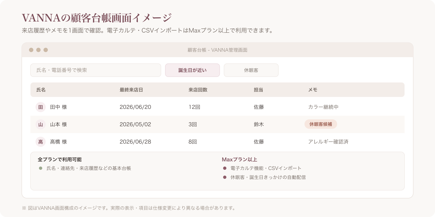 VANNAの顧客台帳画面で来店履歴やメモが一覧表示されているスクリーンショット