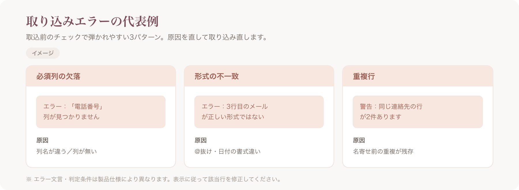 取り込みエラー例(必須列の欠落/形式不一致/重複行)