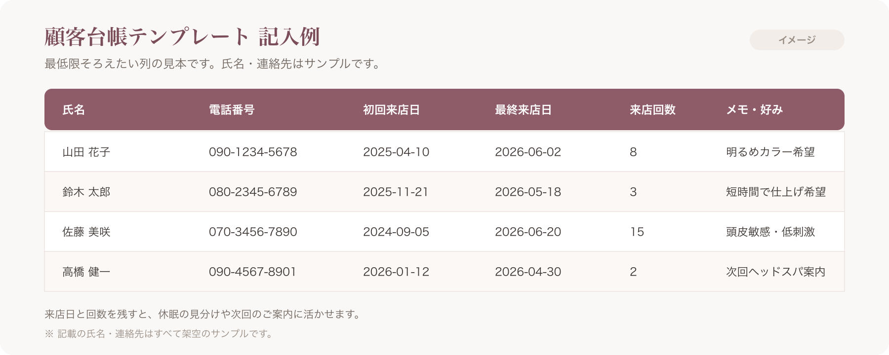 顧客台帳エクセルテンプレートの記入例スクリーンショット(上記の列見本を表形式で表示)