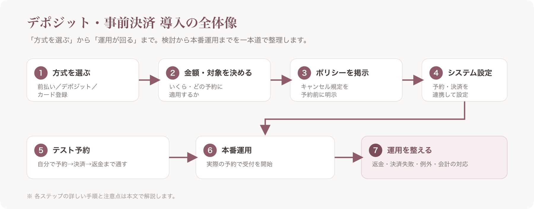 記事全体の俯瞰マップ