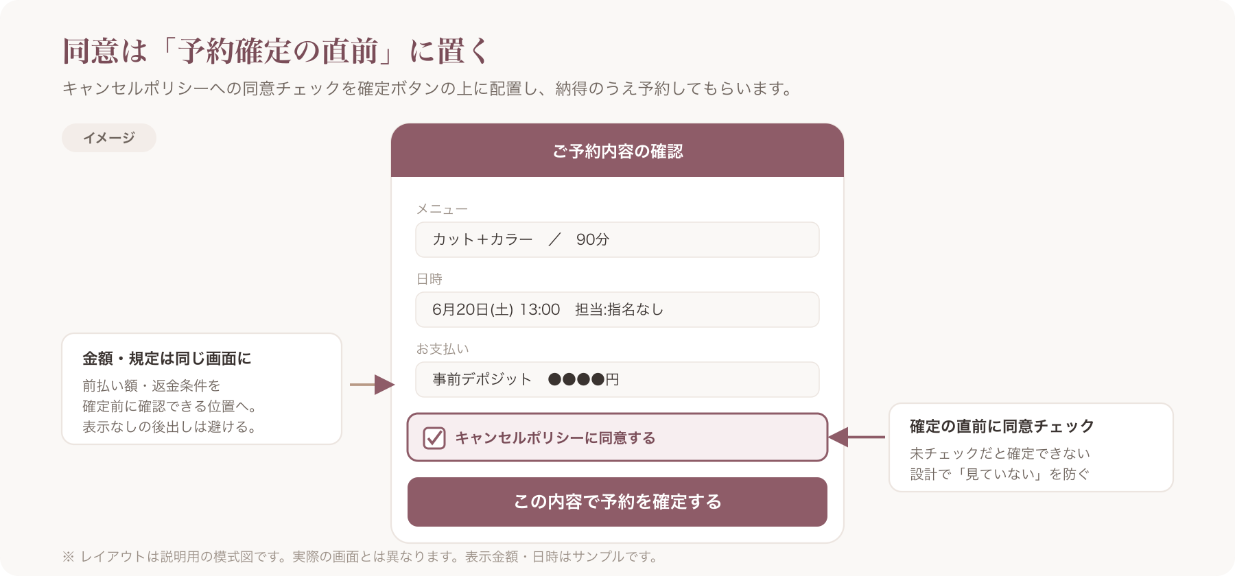 予約フォーム下部に「キャンセルポリシーに同意する」チェックボックスと予約確定ボタンが並ぶ、同意取得位置を示した画面イメー