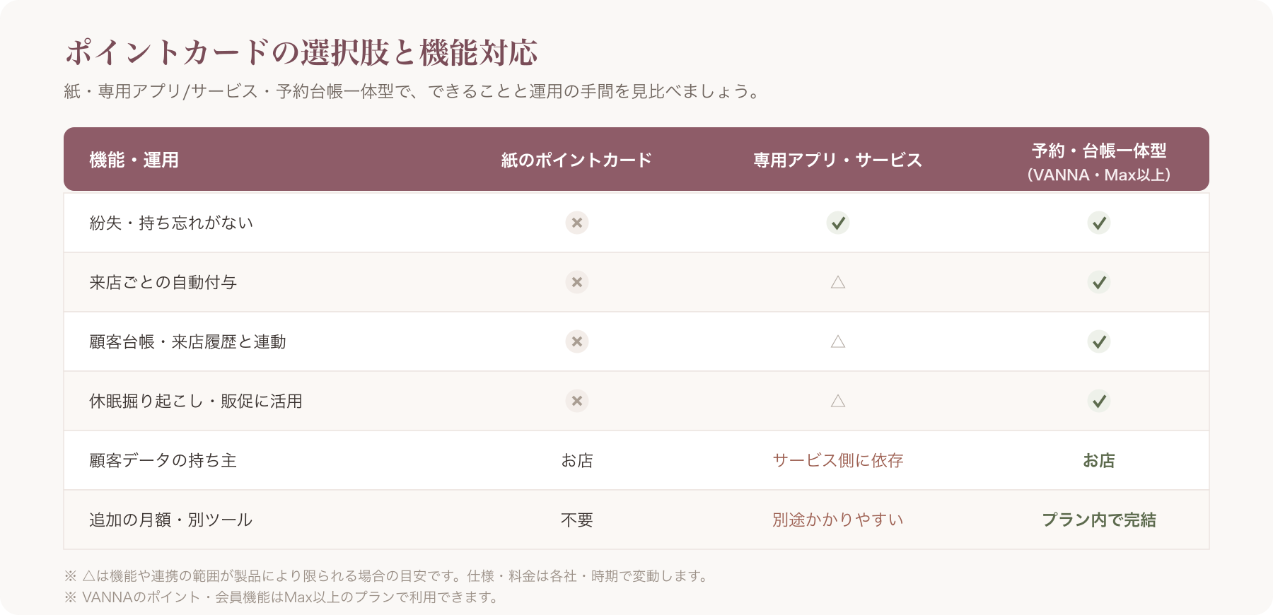 機能対応表の図版