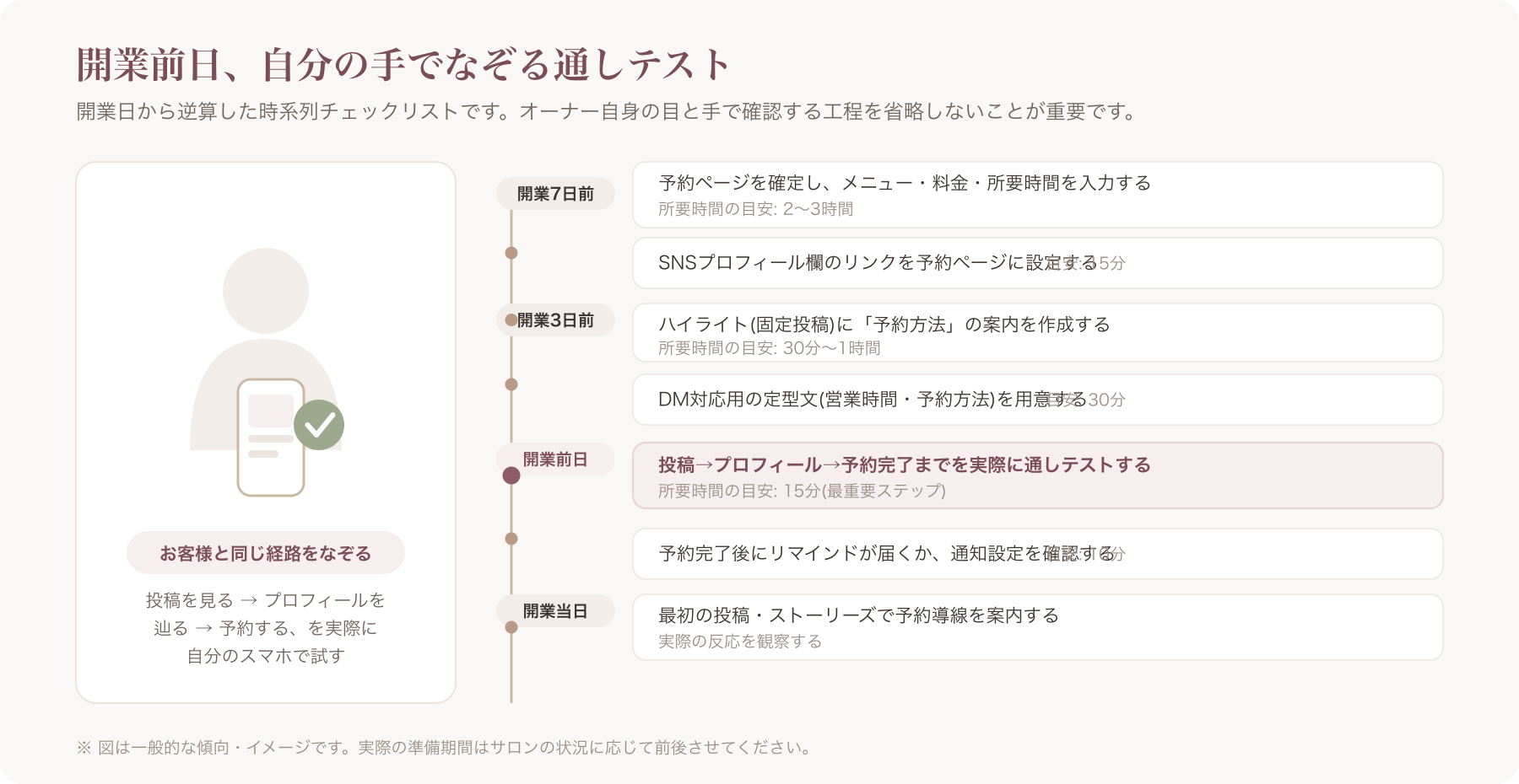 オーナーが自分のスマホで予約導線を通しテストしている様子