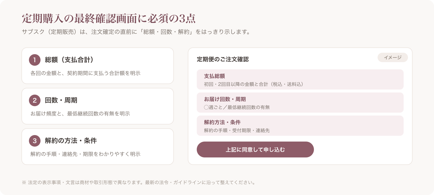 定期購入の最終確認画面に必要な表示3点のワイヤーフレーム
