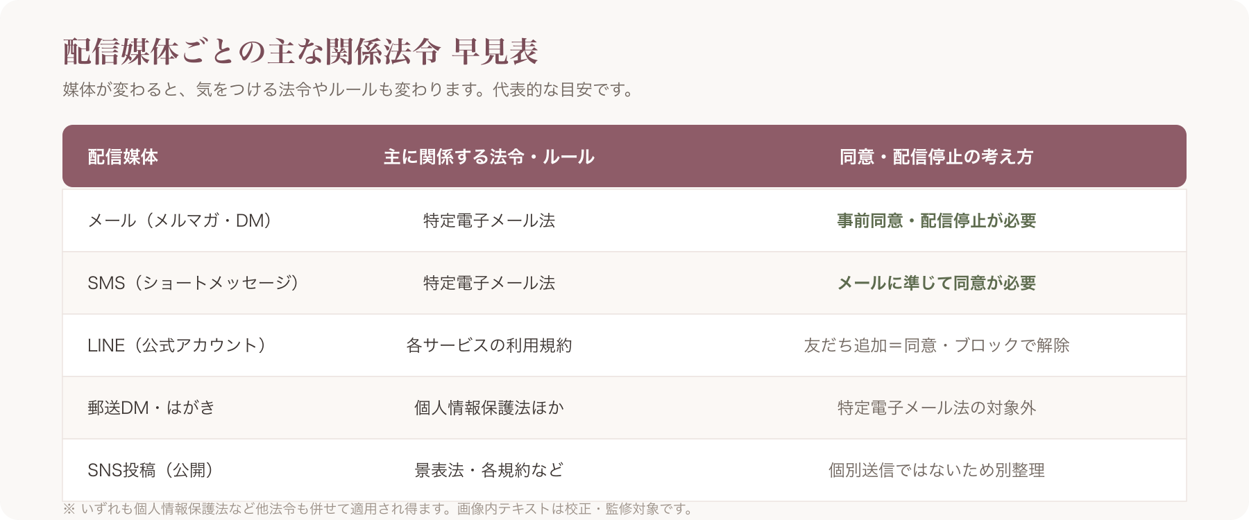 媒体×適用法の早見表