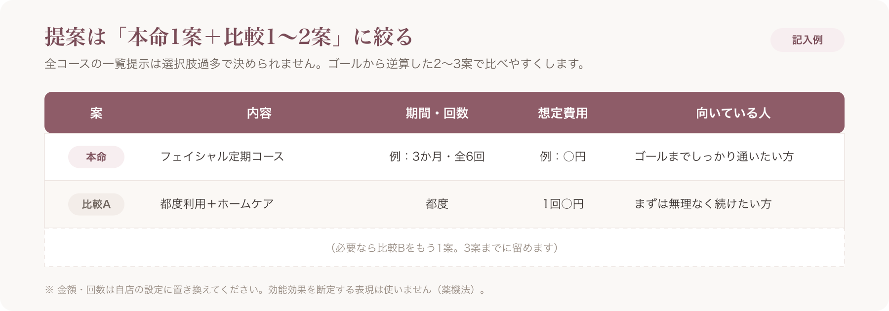 提案を2〜3案に絞るマトリクスの記入例