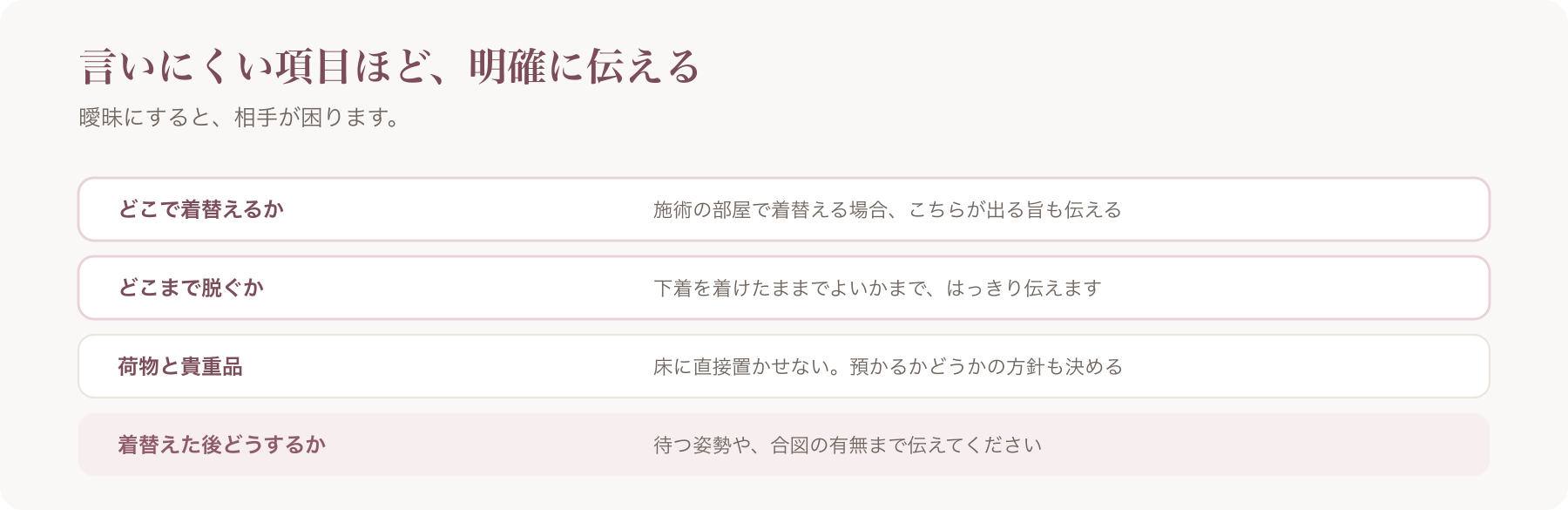 着替えの案内で伝える項目を、どこで着替えるか・どこまで脱ぐか・荷物と貴重品・着替えた後どうするかに分けた図