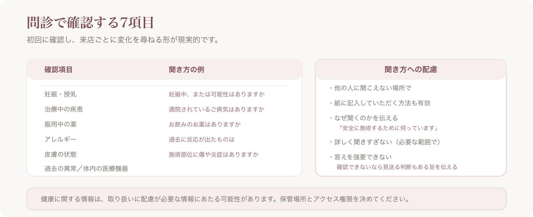 問診で確認する7項目と聞き方への配慮