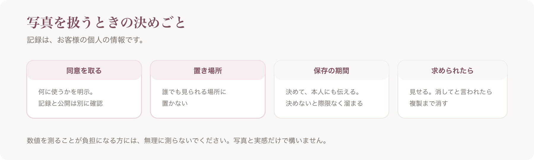 写真を扱うときの決めごとを、同意・置き場所・保存の期間・求められたときの四つに分けた図