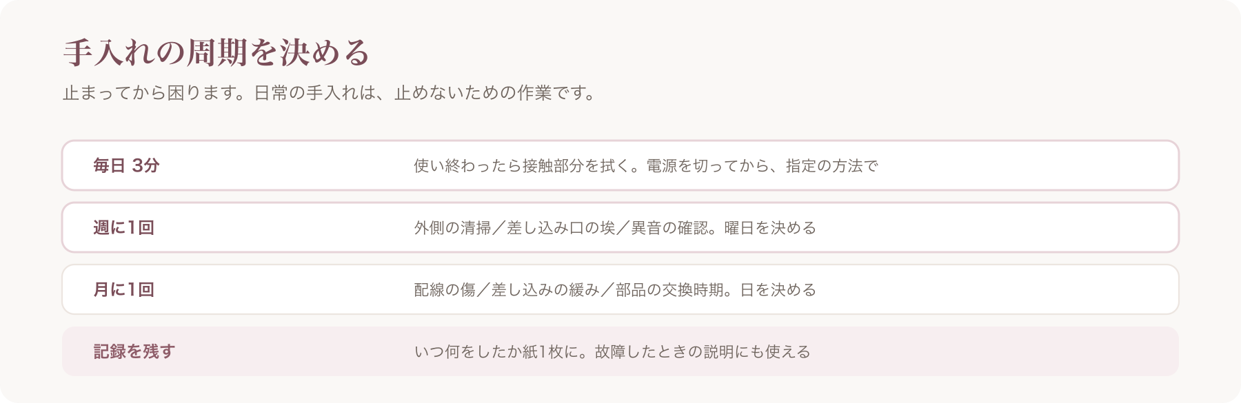 手入れの周期を、毎日3分・週に1回・月に1回・記録の四行で整理した図