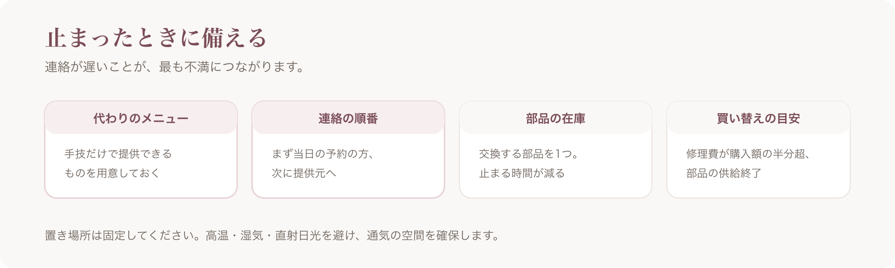 止まったときの備えを、代わりのメニュー・連絡の順番・部品の在庫・買い替えの目安の四つに分けた図
