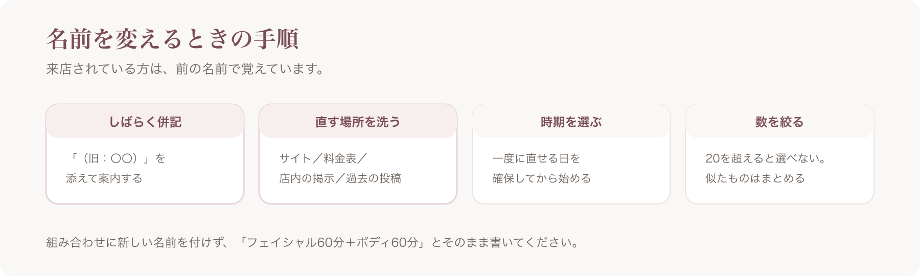 名前を変えるときの手順を、併記・直す場所・時期・数の四つに分けた図