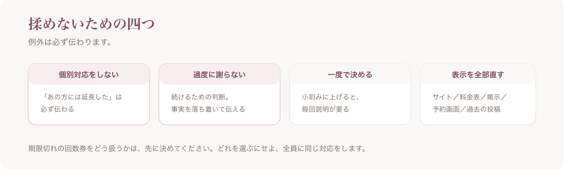 揉めないための四つを、個別対応・謝り方・上げ幅・表示の修正に分けた図