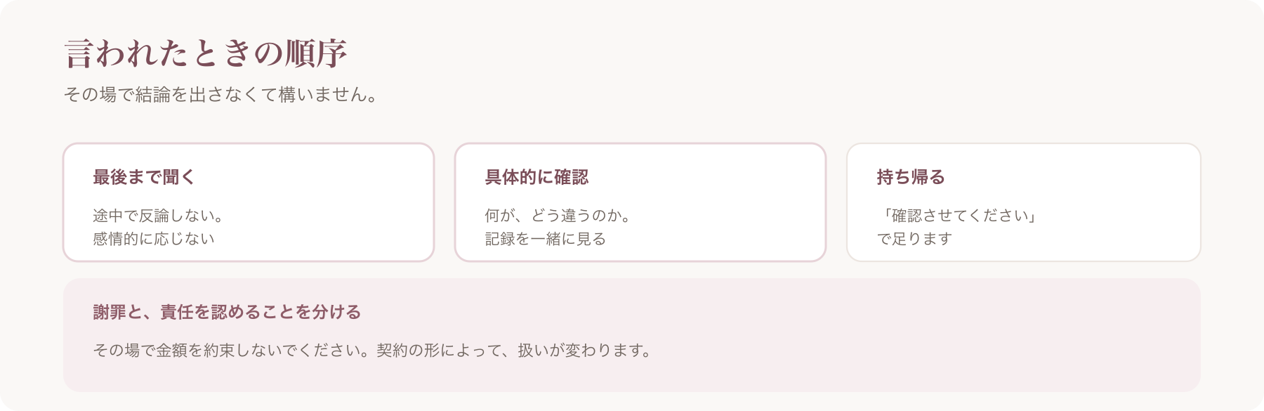 不満を言われたときの順序を、最後まで聞く・具体的に確認・持ち帰るの三段階で示した図