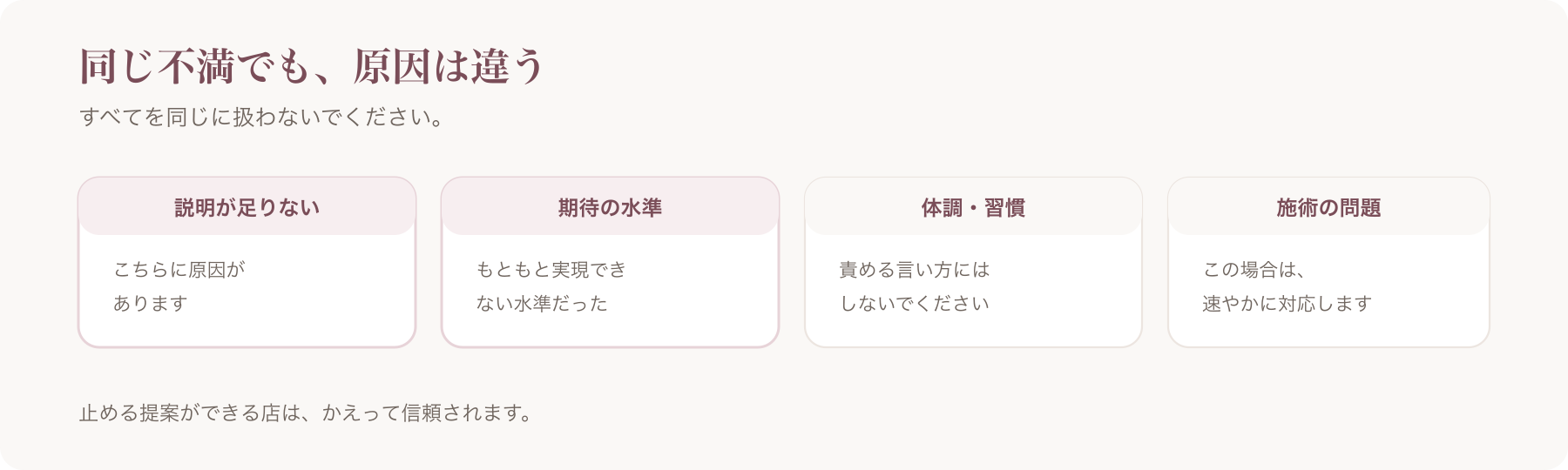 不満の原因を、説明が足りない・期待の水準・体調と習慣・施術の問題の四つに分けた図
