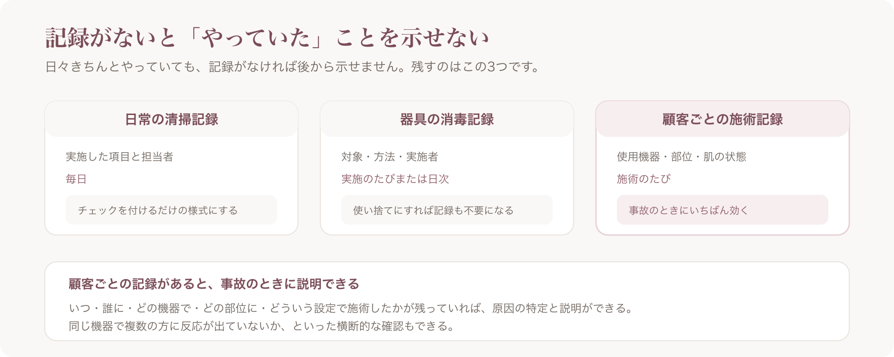 衛生管理で残す3種類の記録