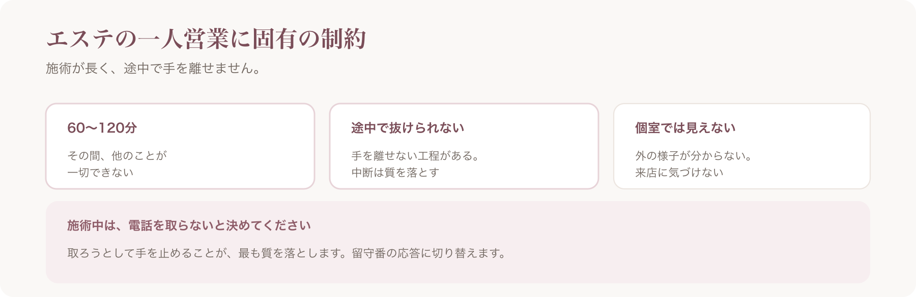 エステの一人営業に固有の制約を、施術時間の長さ・途中で抜けられない・個室で見えないの三点で示した図