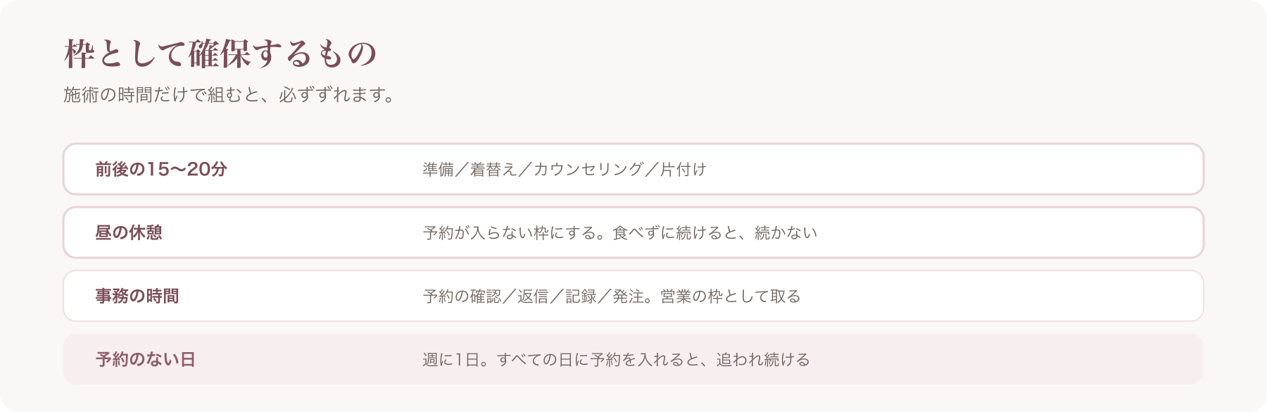 枠として確保するものを、前後の時間・昼の休憩・事務の時間・予約のない日の四行で整理した図