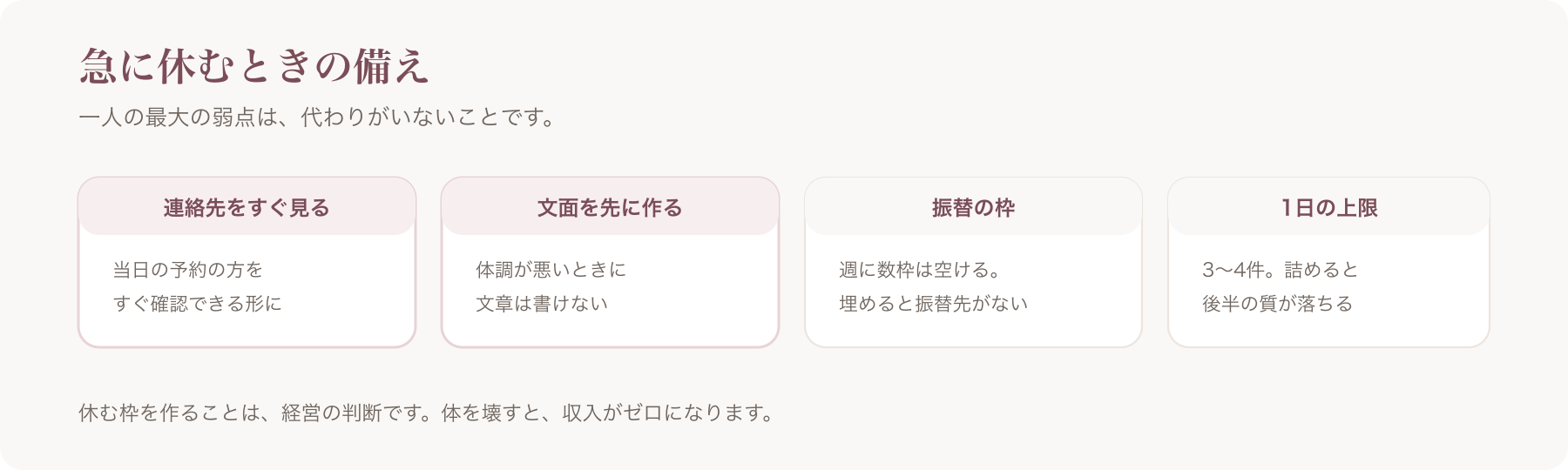 急に休むときの備えを、連絡先・文面・振替の枠・1日の上限の四つに分けた図