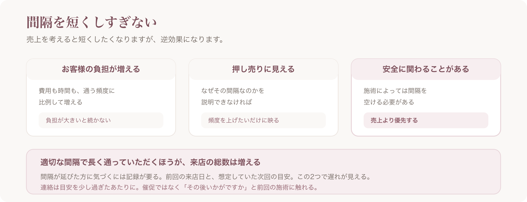 間隔を短くしすぎたときに起きること