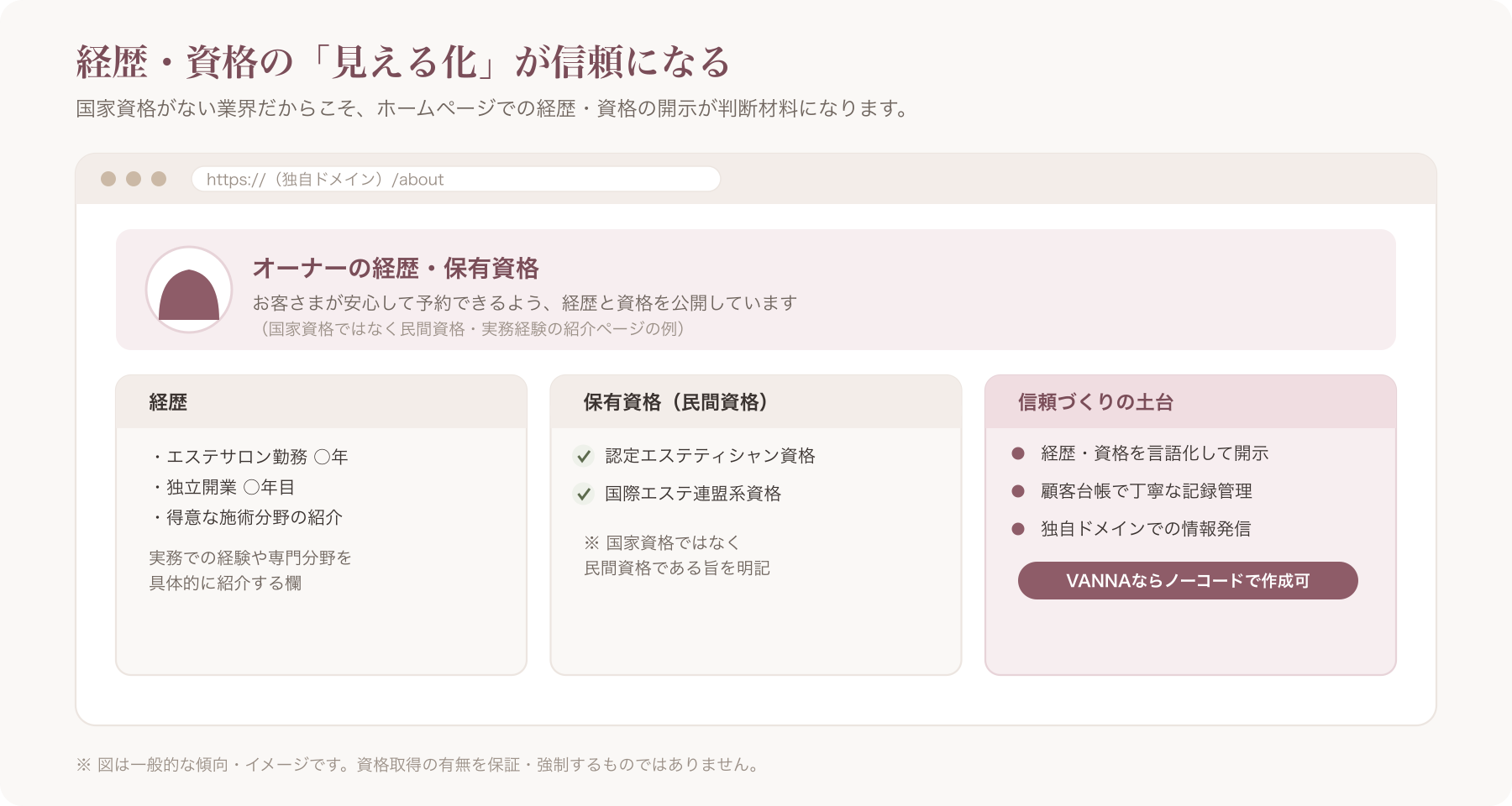 エステサロンのホームページでオーナーの経歴・保有資格を紹介するセクションが表示されているイメージ