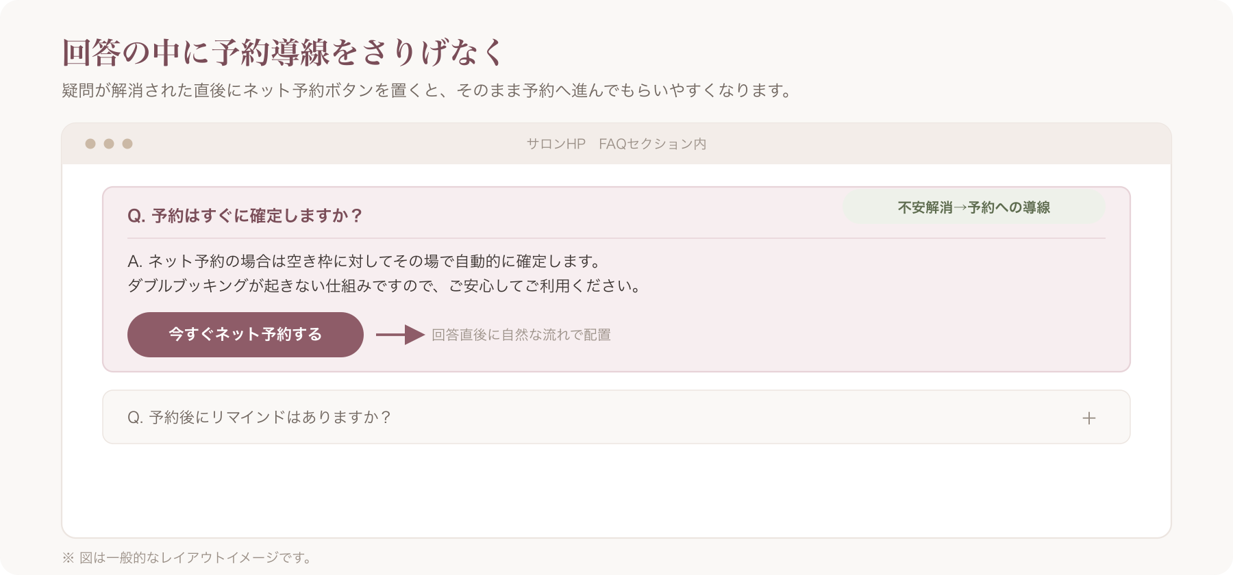 サロンHPのFAQセクション内にネット予約ボタンへのリンクが自然に配置されているレイアウトイメージ