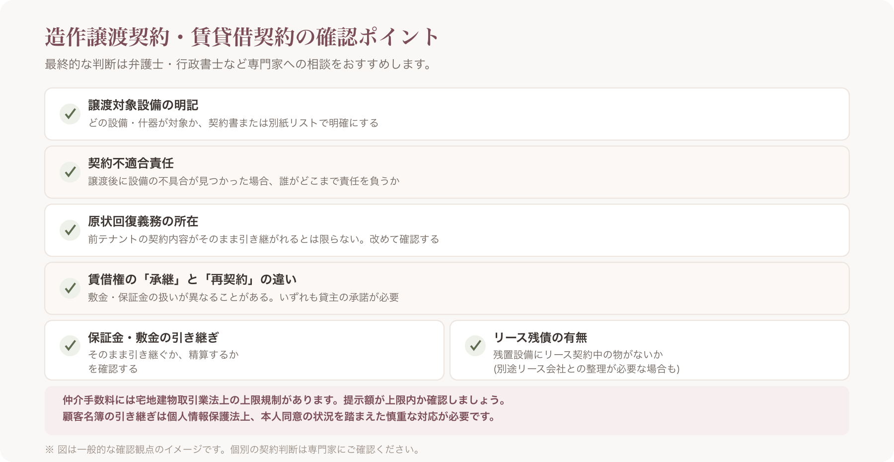 造作譲渡契約書で確認すべき項目(譲渡対象設備・契約不適合責任・原状回復義務・賃借権の承継)を並べたチェックリスト画像