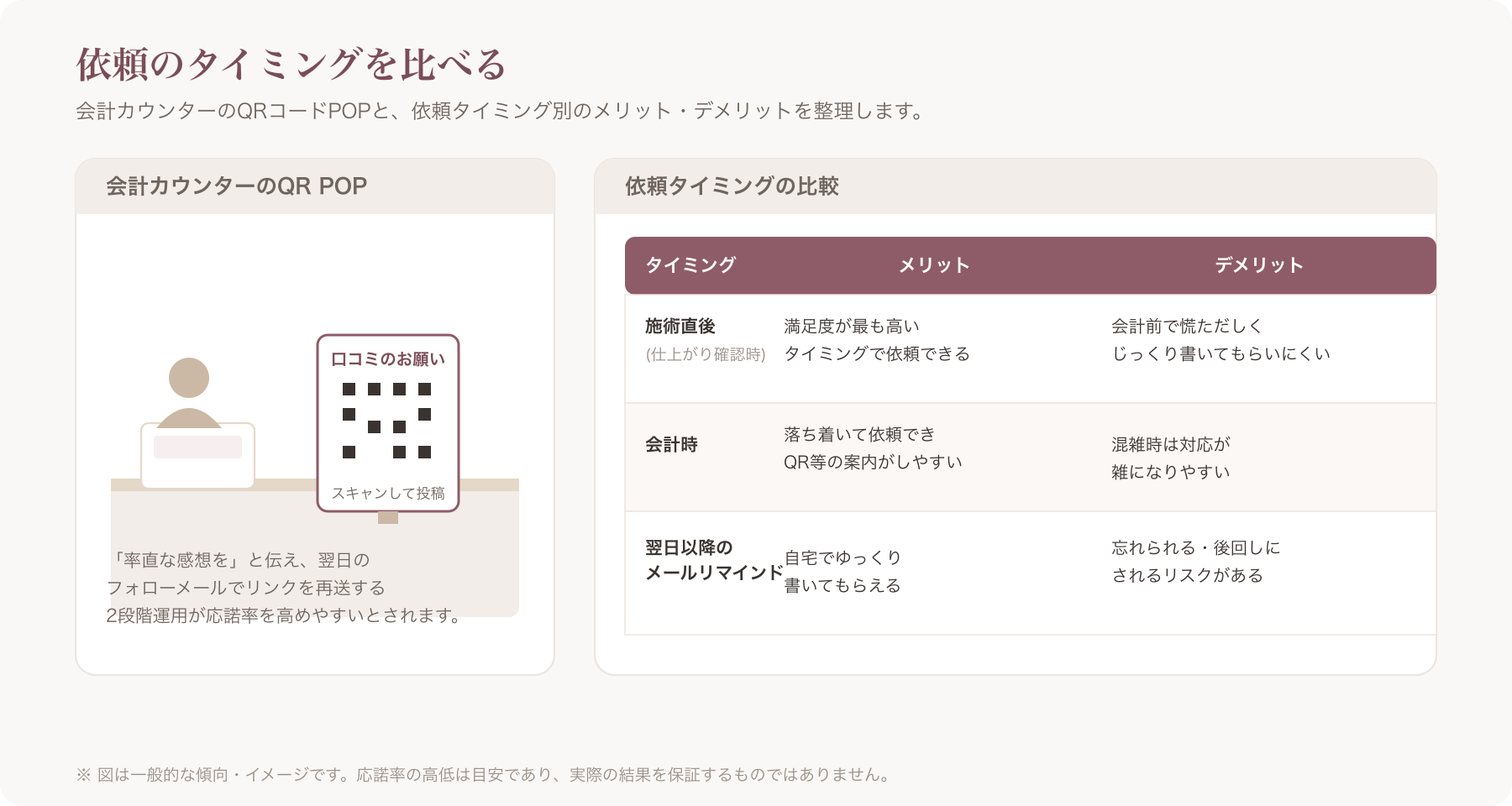 会計カウンターに設置された口コミ依頼QRコードPOPの様子